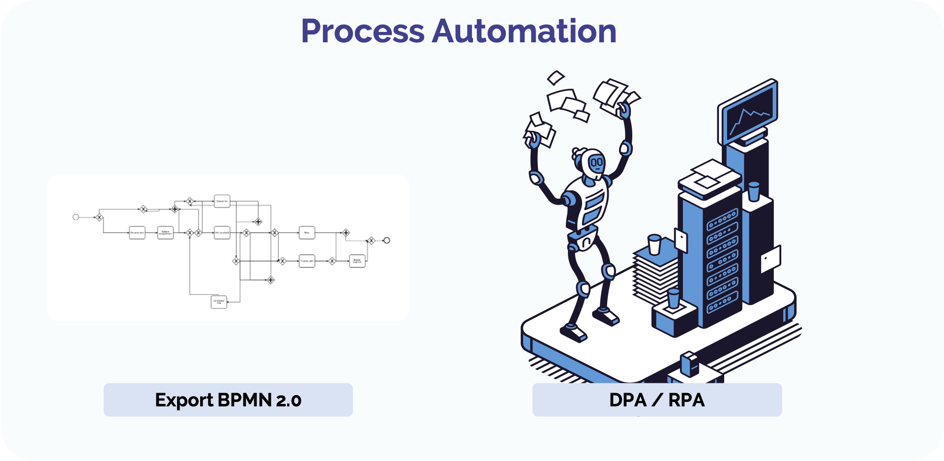 Simplify your automation