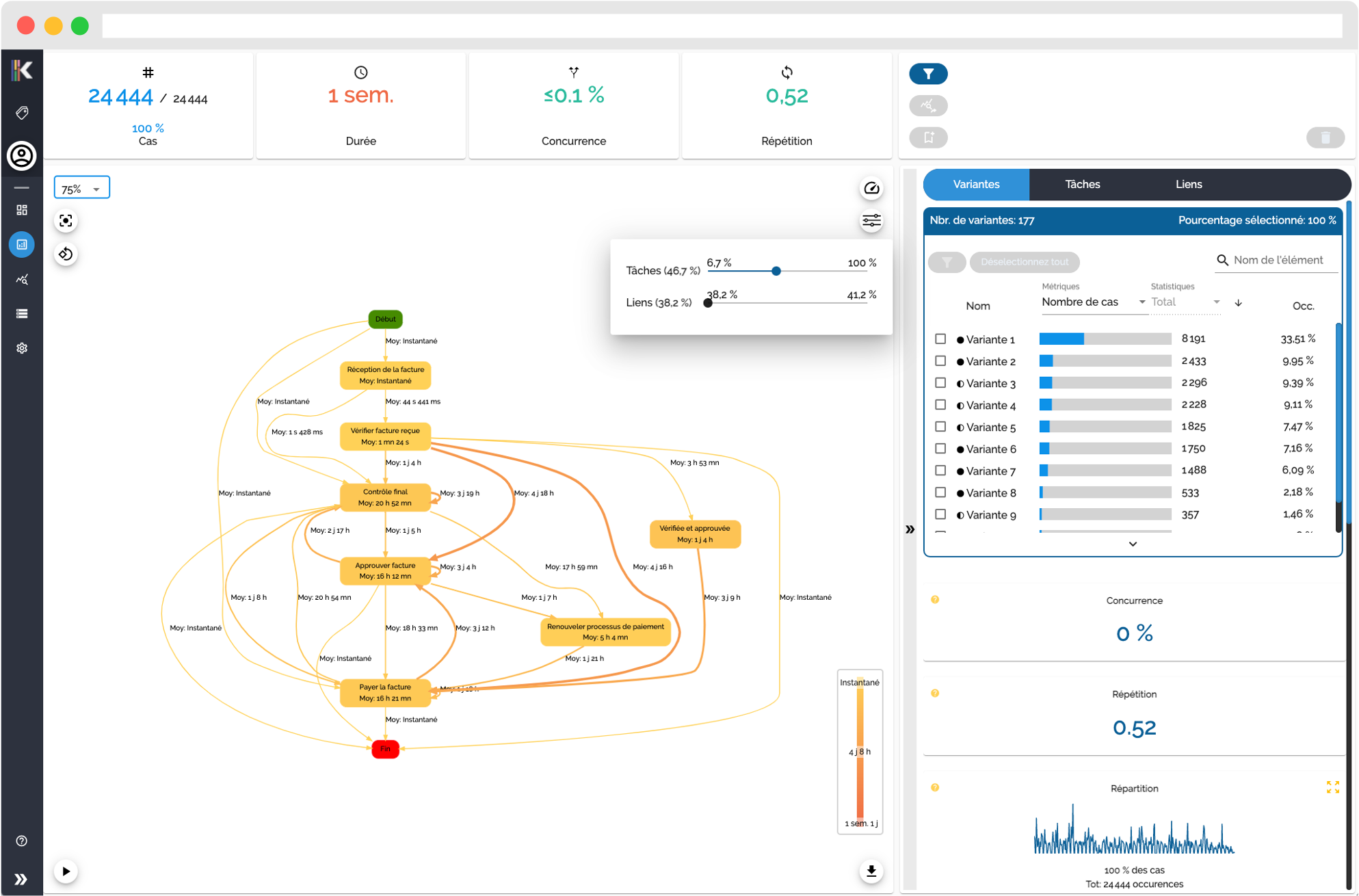 Process Discovery and Analysis