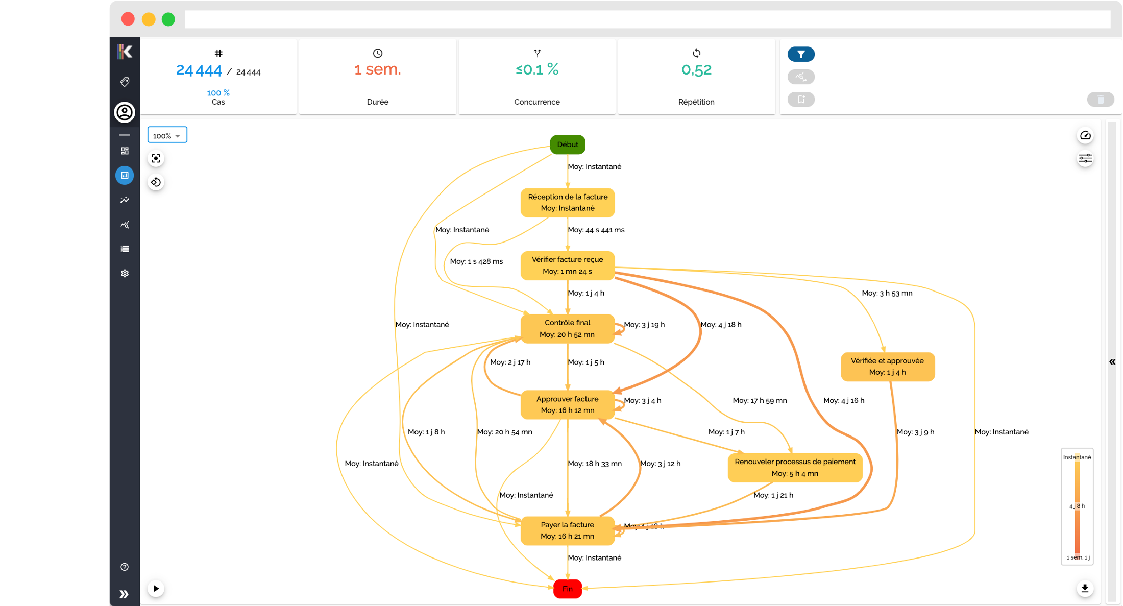 Automatic process discovery