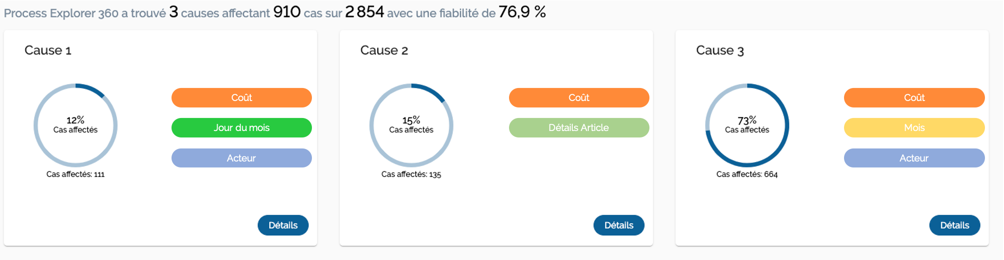 Détection automatique