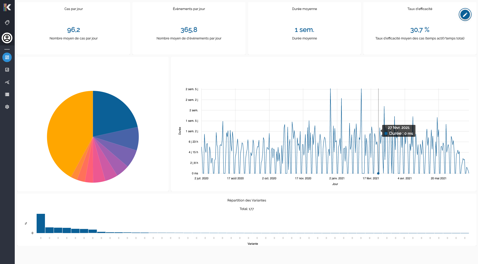 Dashboards