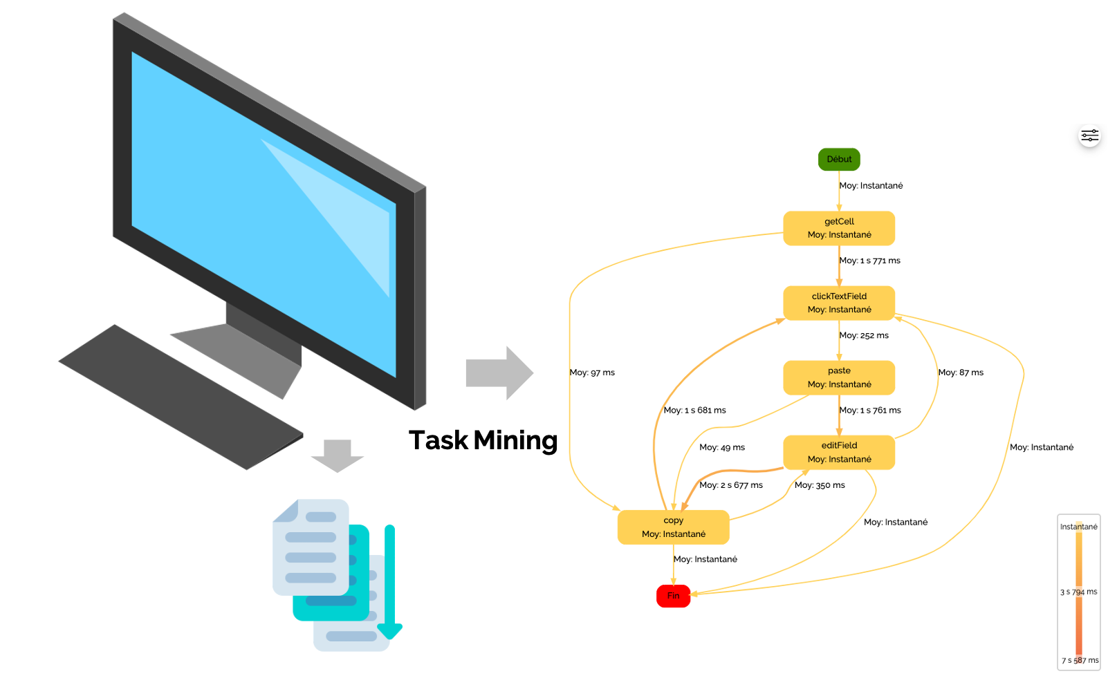 Effectuer une analyse de tâche Task Mining