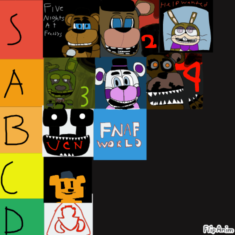 fnaf tier list based on how scary the are