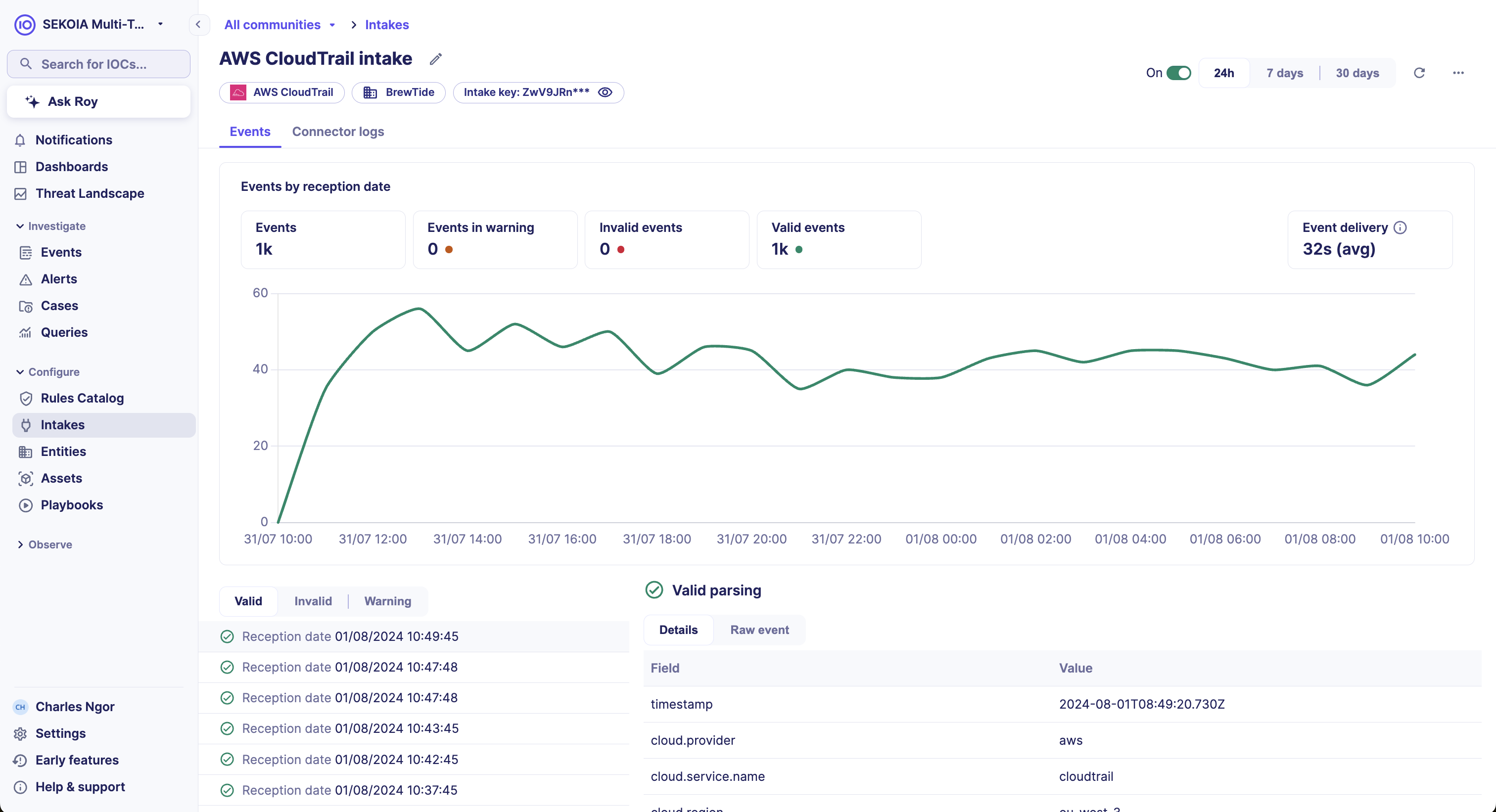 Intake details page