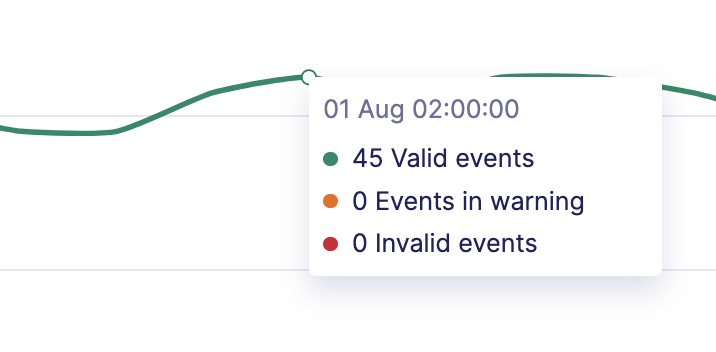 Events graph hover tooltip