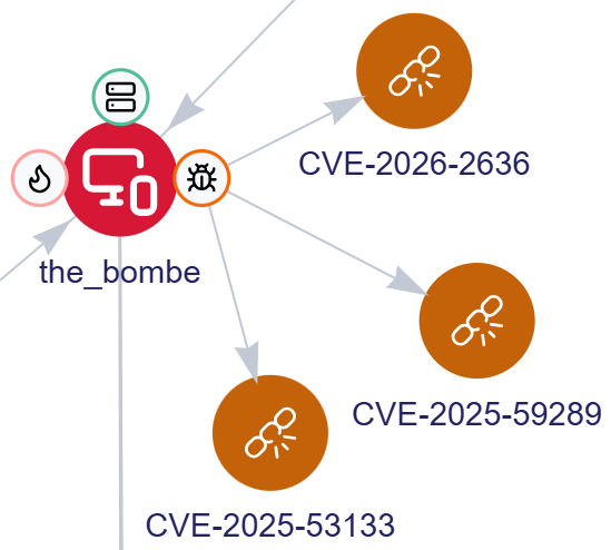 Expanded satellite graph node