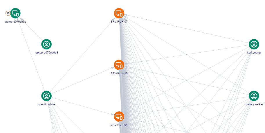 Multiple nodes connected by a relationship edge in the attack path visualization graph
