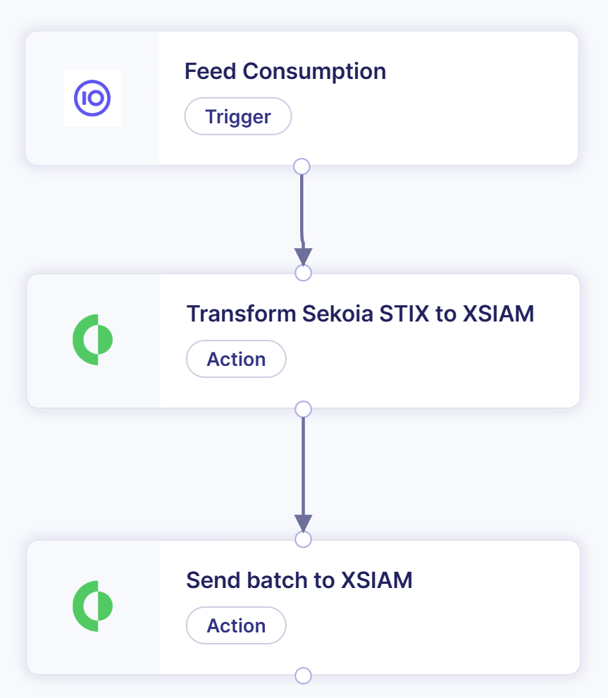 xsiam_playbook_workflow