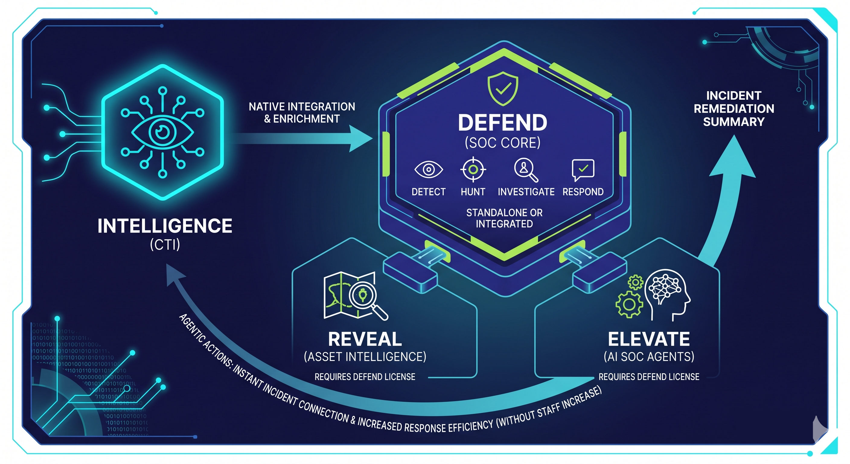 SEKOIA Licence system Overview