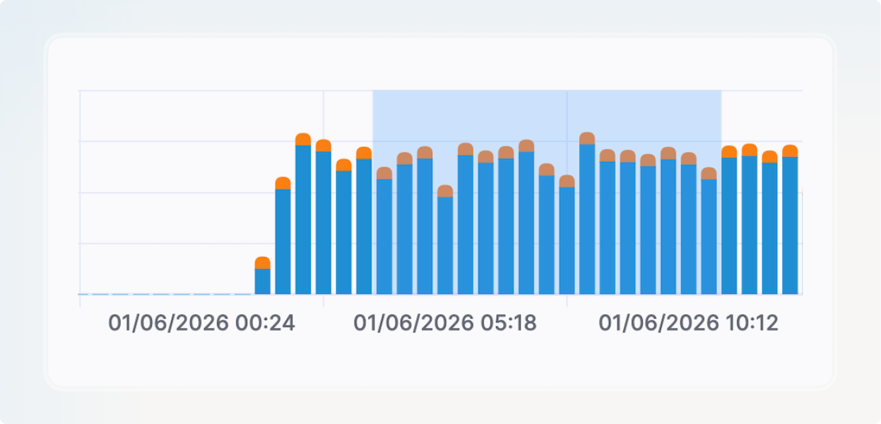 histogram