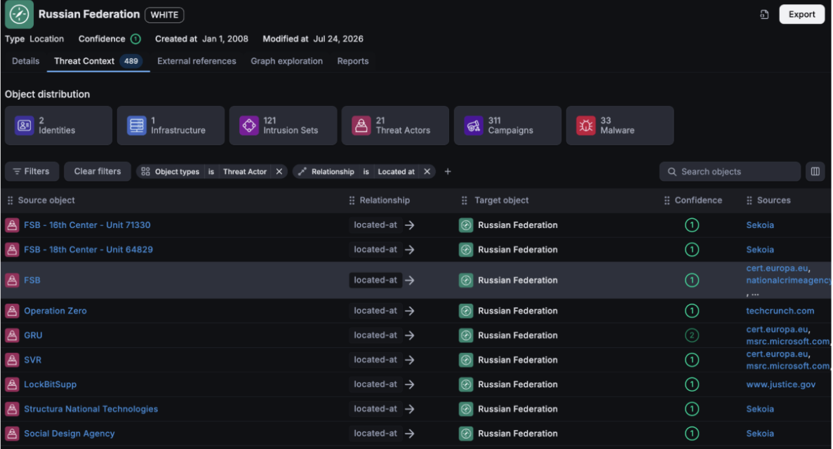 Threat context panel showing objects linked to the object being viewed