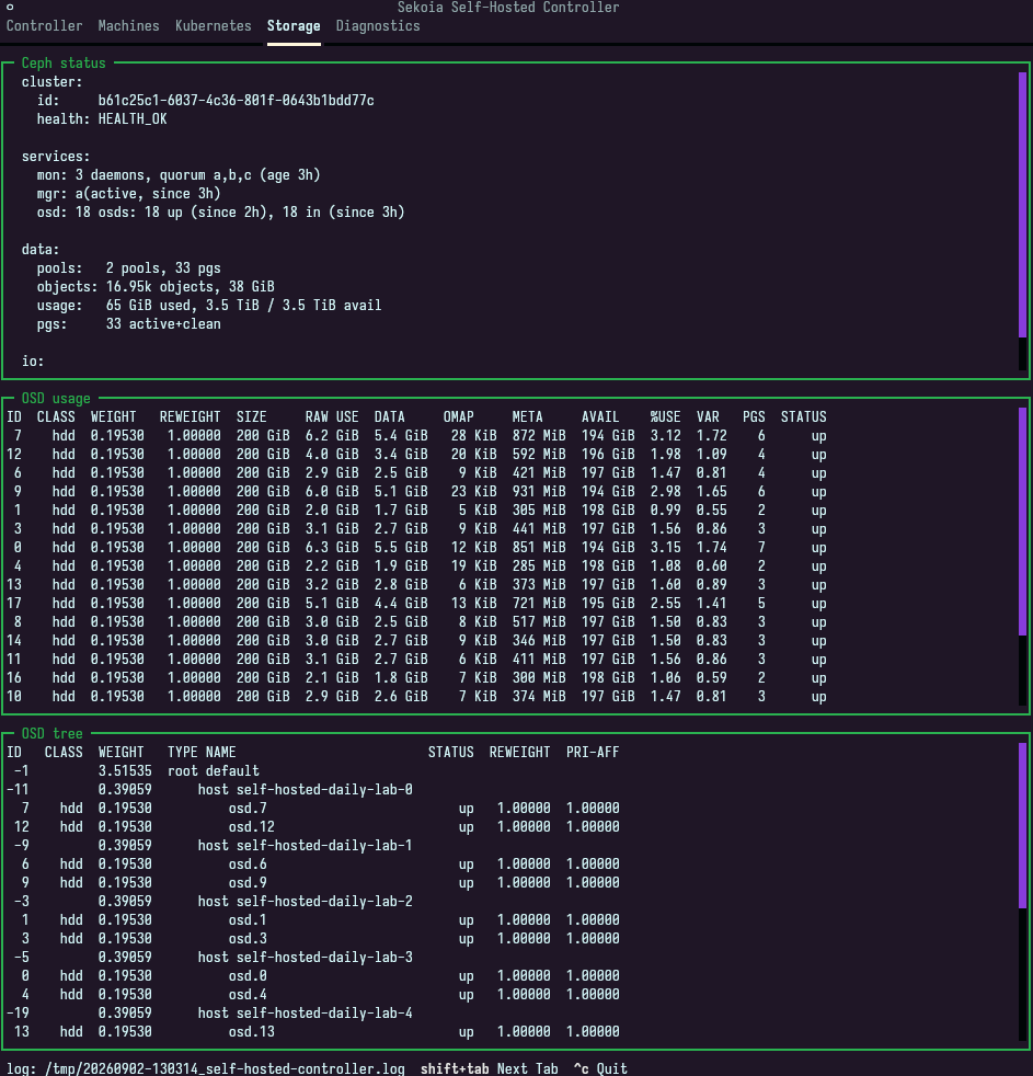 The Storage tab showing Ceph health, per-OSD capacity, and the OSD topology by host.