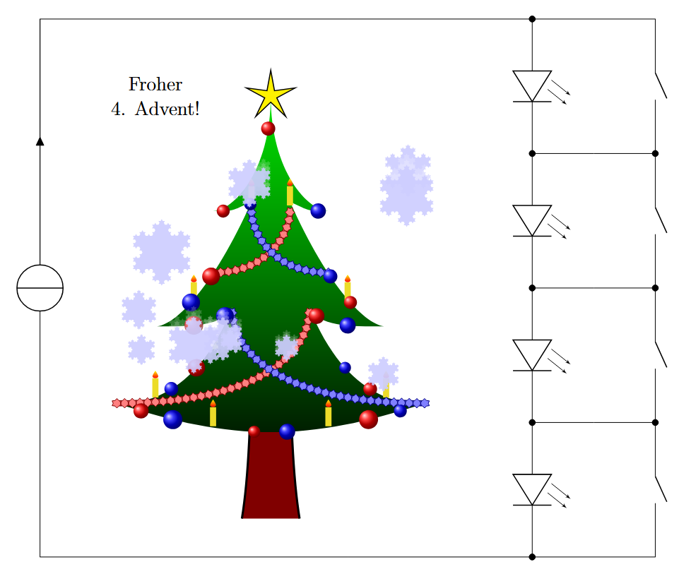 Ein Stromkreis mit einer Konstantstromquelle und vier in Reihen geschalteten LEDs mit jeweils parallelen Schaltern, von denen alle geöffnet sind. In der Mitte ist ein Tannenbaum mit Weihnachtsschmuck und Kochschen Schnellflocken.