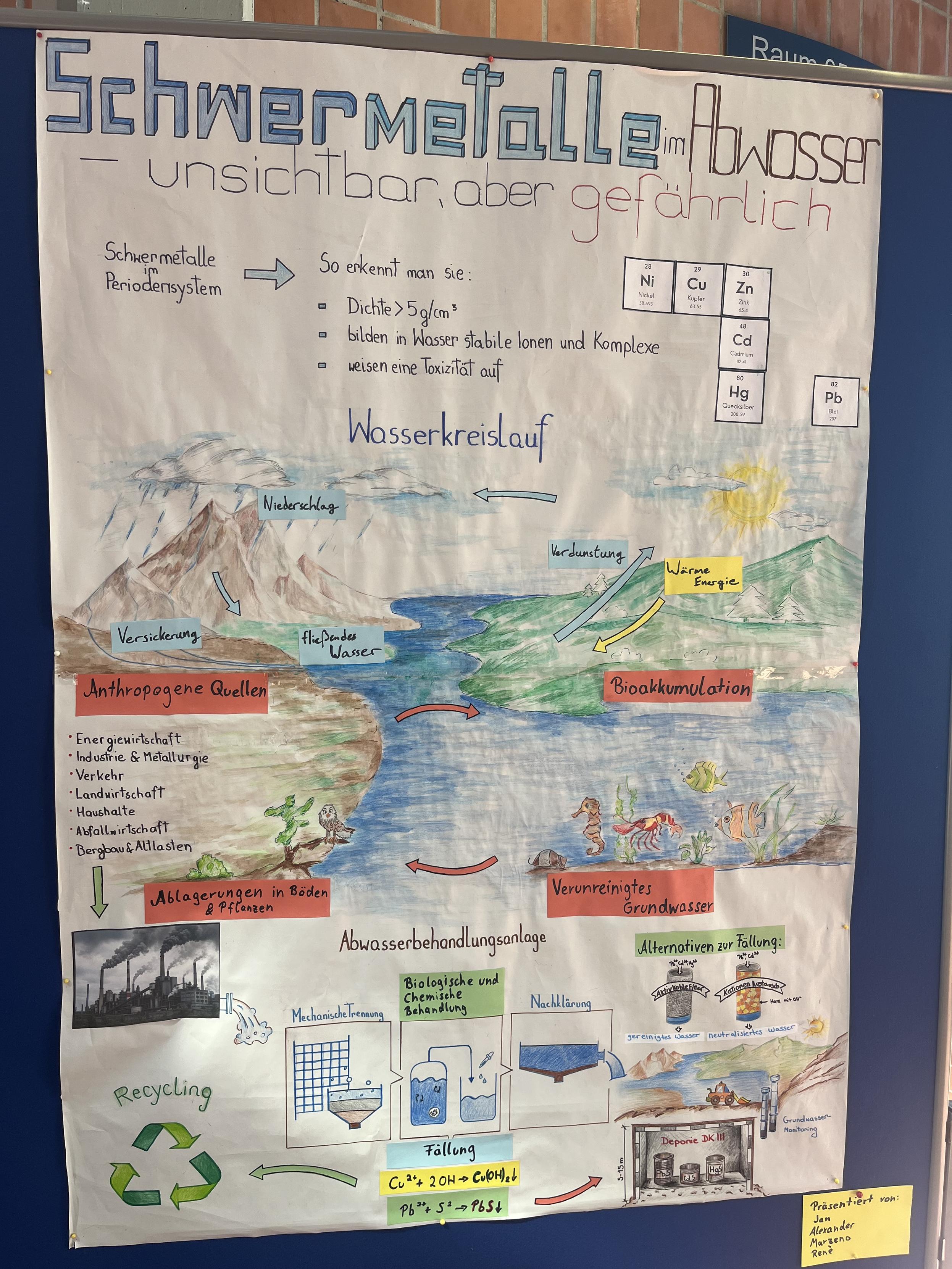 Ein von Schülern und Schülerinnen gemaltes Plakat zum Thema Schwermetalle im Abwasser 