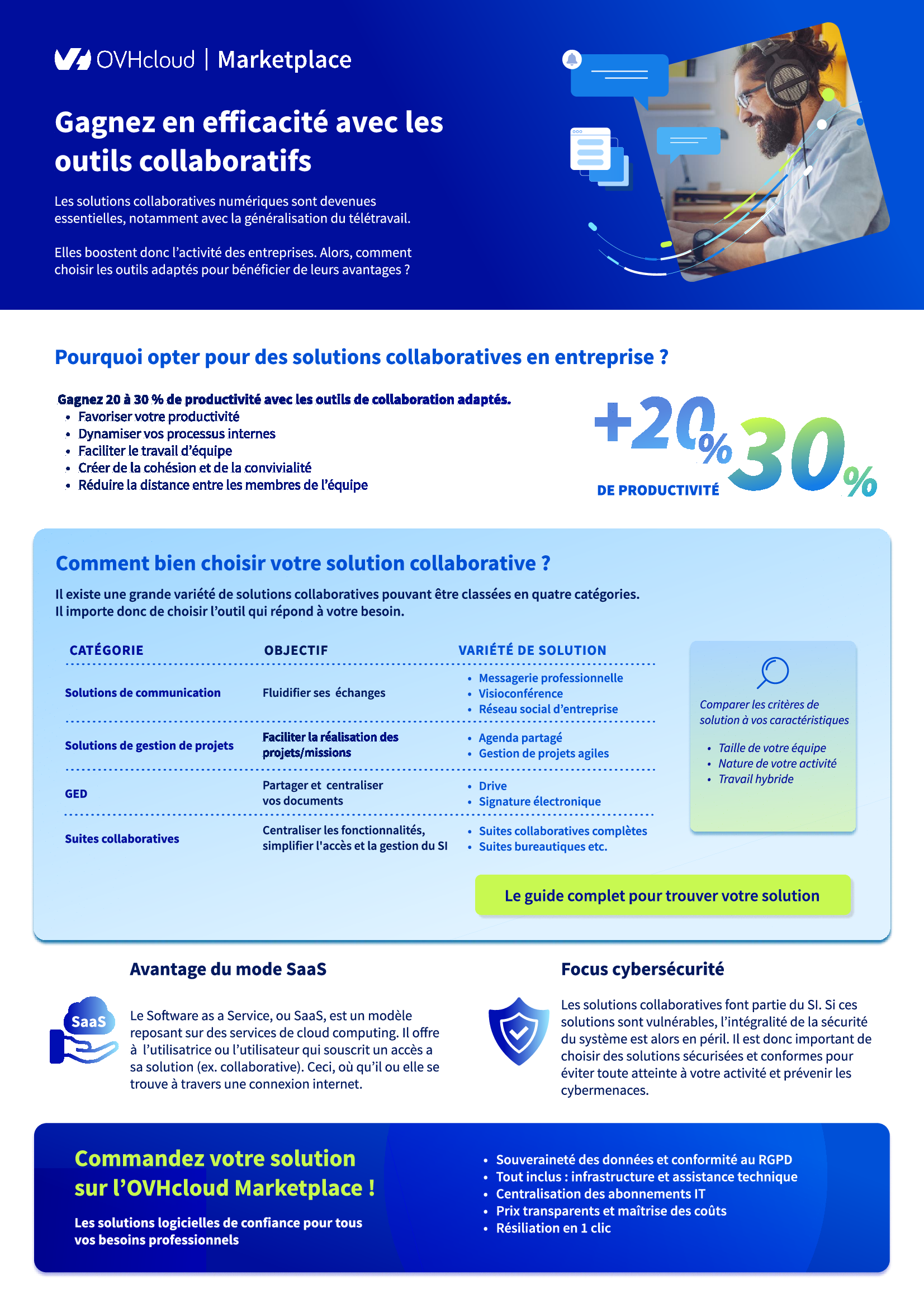 infographie choisir son outil collaboratif