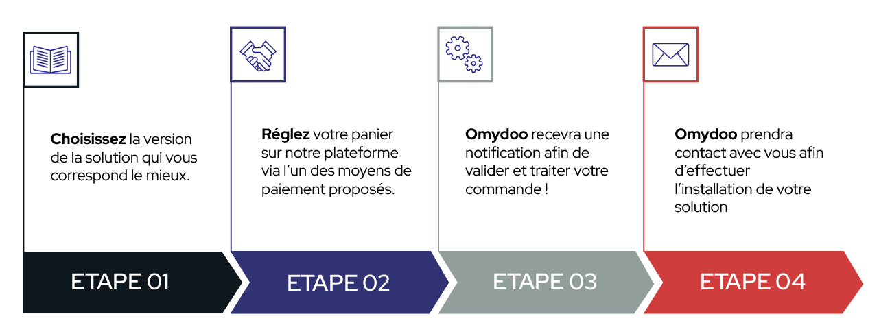 Parcours commande ERP Odoo
