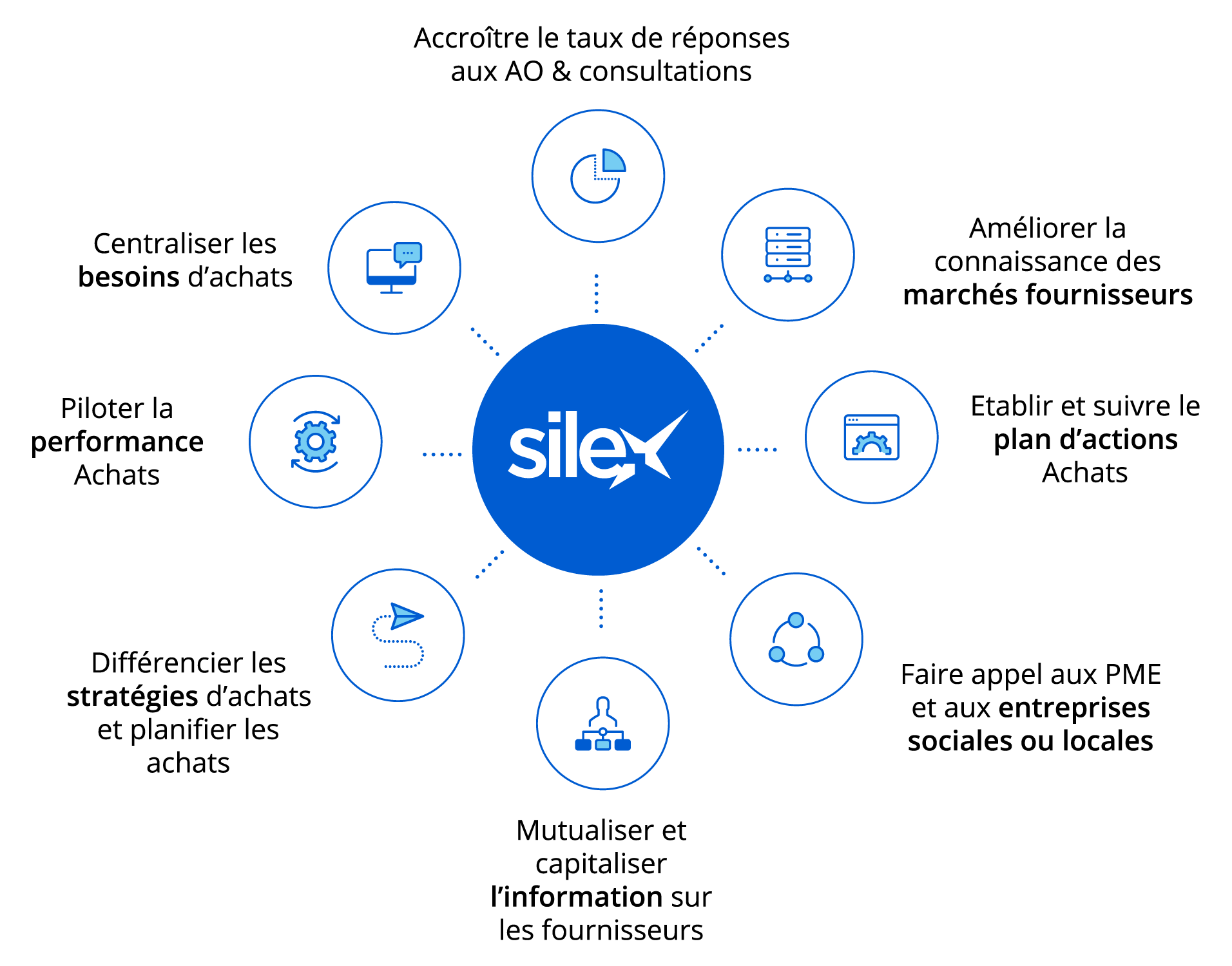 Image secondaire Silex