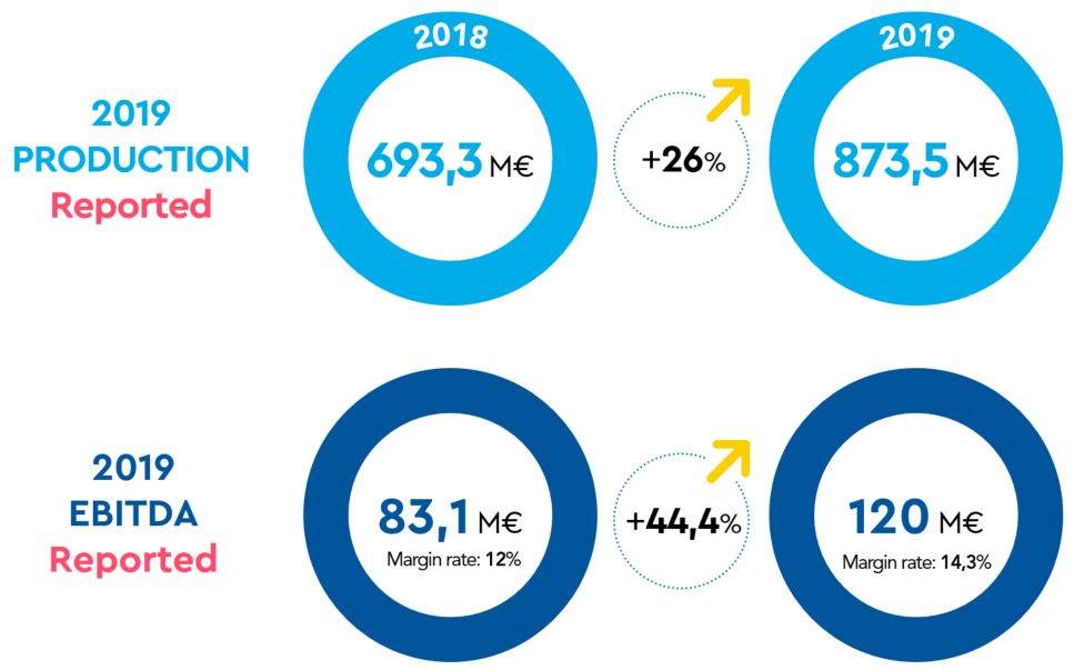 SOCOTEC group 2019 key figures SOCOTEC-2019-key-figures