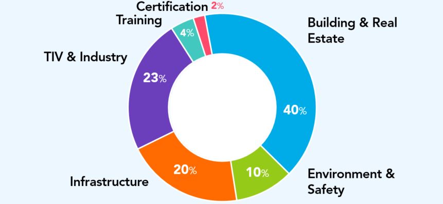 SOCOTEC Group production 2019 production-2019