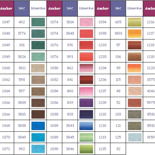 Fils à broder anchor mouliné coloris 1080