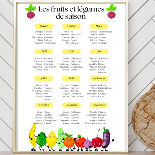 Affiche calendrier des fruits et légumes de saison pdf format a4