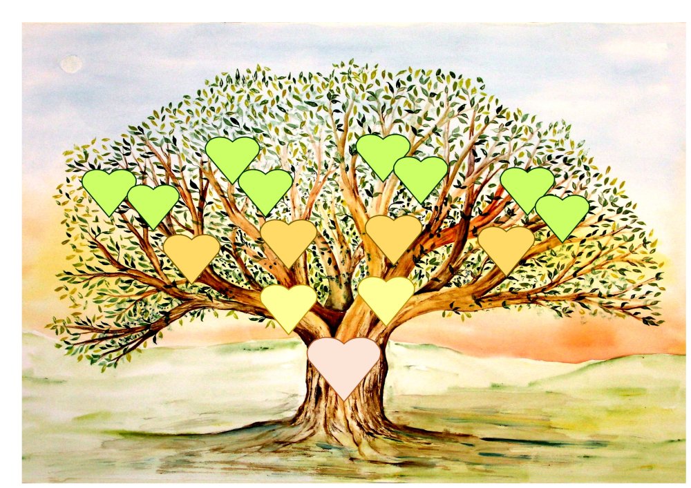 Arbre Genealogique N 2 Calligraphie Format A3 Un Grand Marche